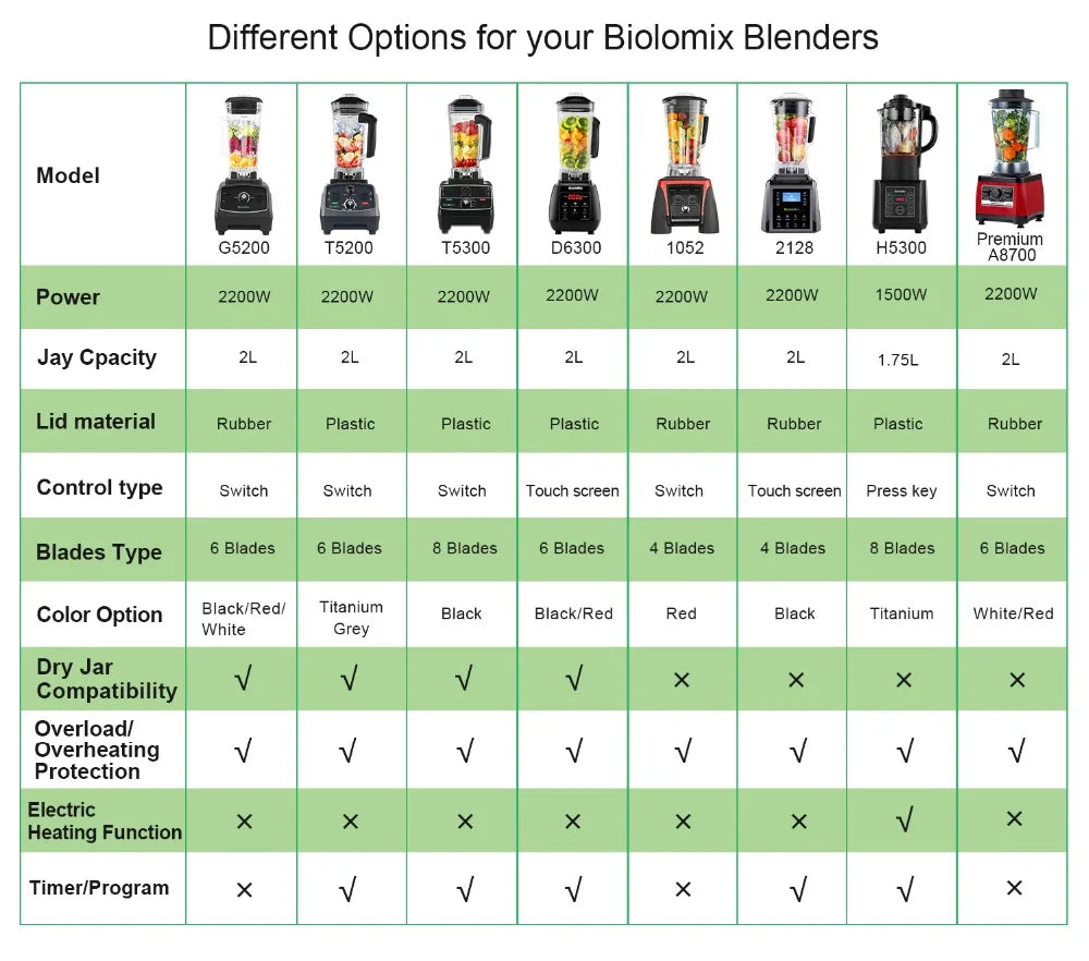 Juicenix PowerBlend 2200 Pro