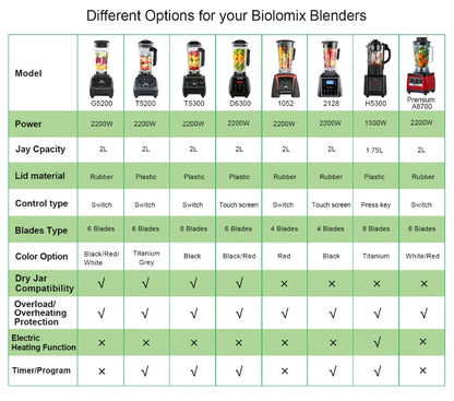 Juicenix PowerBlend 2200 Pro
