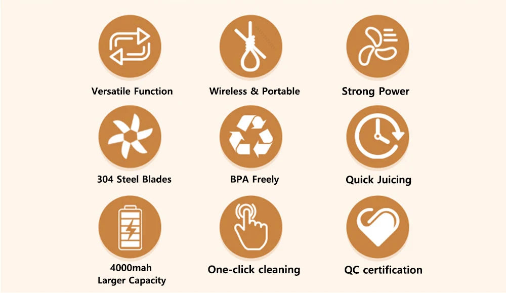 Juicenix ProBlend 530 Portable Blender